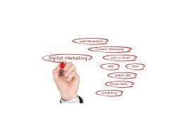 why-digital-marketing-is-a-panacea-for-small-business
