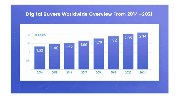 Global Data