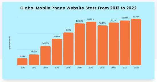 Traffic Stats